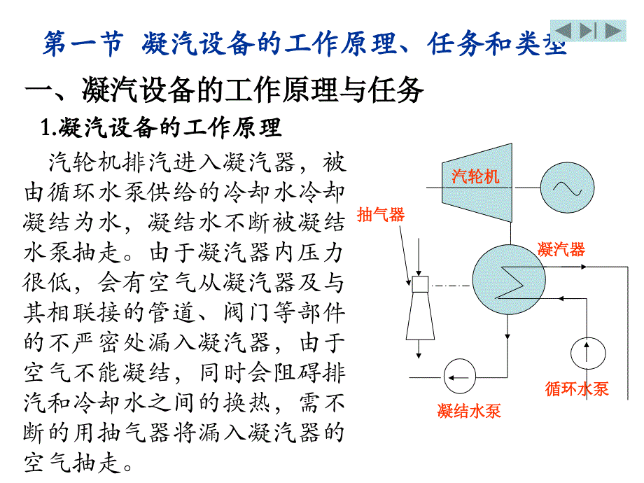 华北电力大学凝汽器_第3页