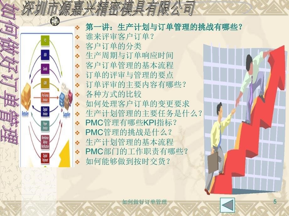 如何做好订单管理经典实用_第5页