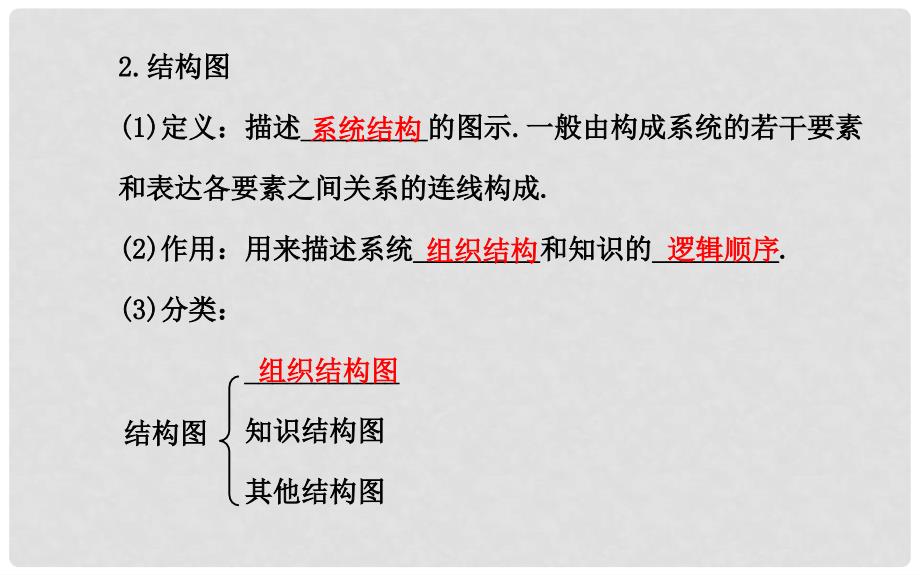 高考数学 9.2流程图与结构图配套课件 文 新人教A版_第4页