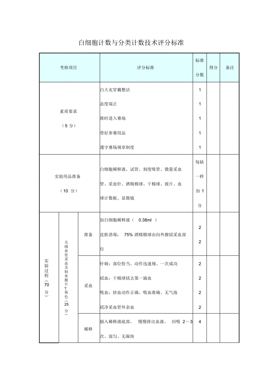 医学检验专业技能大赛指导方案-_第3页