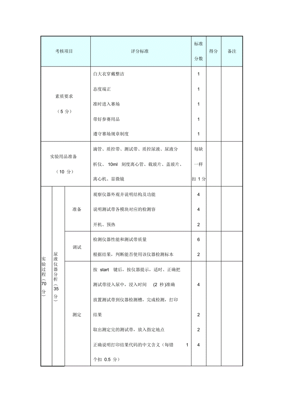 医学检验专业技能大赛指导方案-_第5页