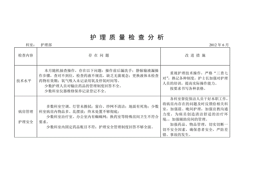 护理质量检查分析.doc_第1页