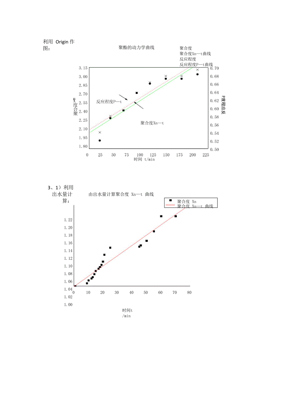 聚酯反应动力学实验数据_第3页