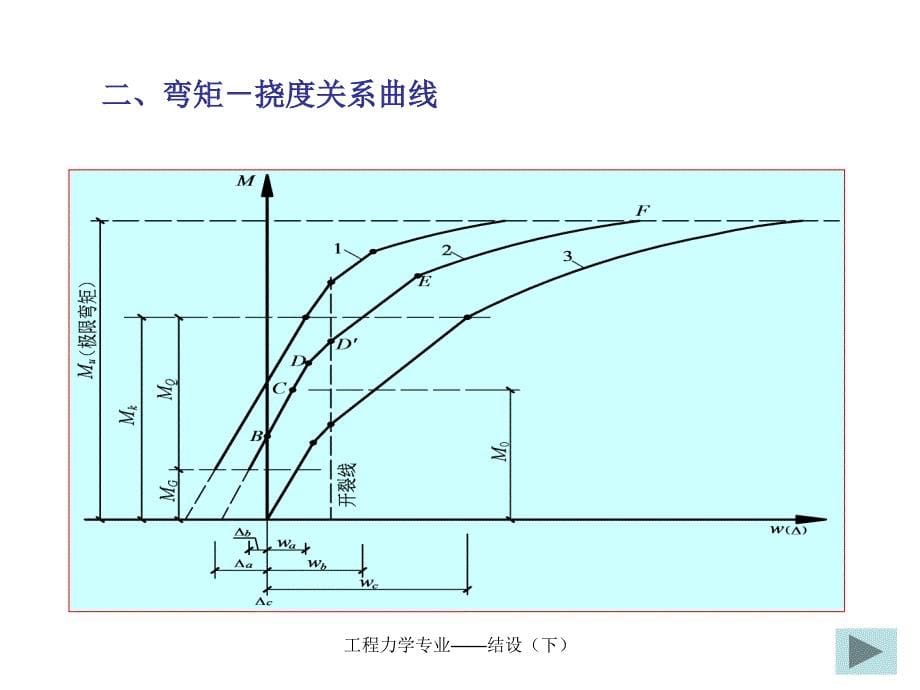 教学课件PPT部分预应力混凝土受弯构件_第5页