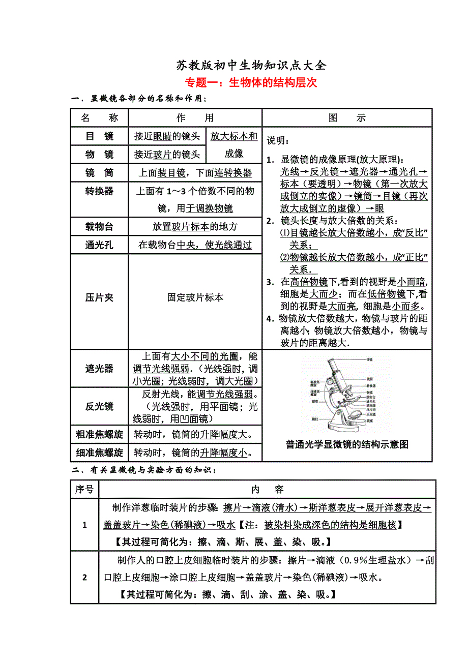 苏教版初中生物会考复习资料_第1页