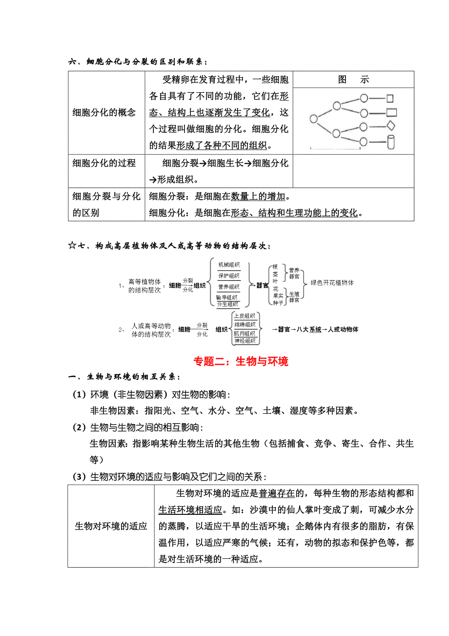 苏教版初中生物会考复习资料_第4页