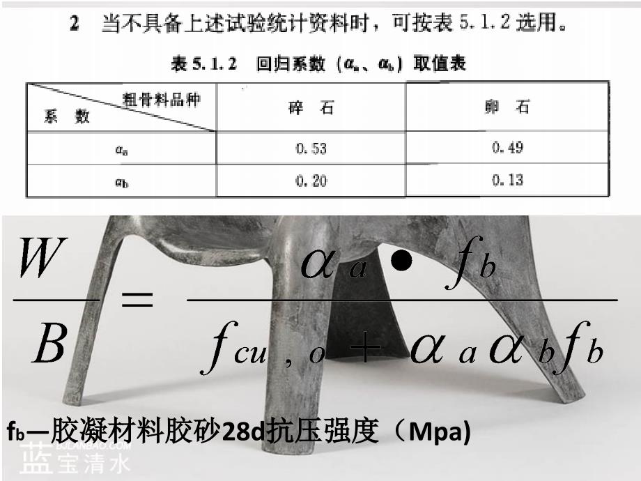 sAAA现场施工C混凝土配合比设计_第4页