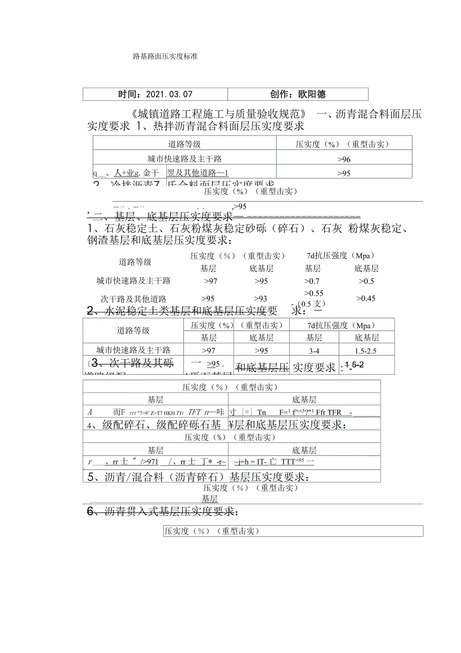 路基路面压实度标准(城镇道路验收标准)-三级路压实度标准之欧阳德创编_第1页