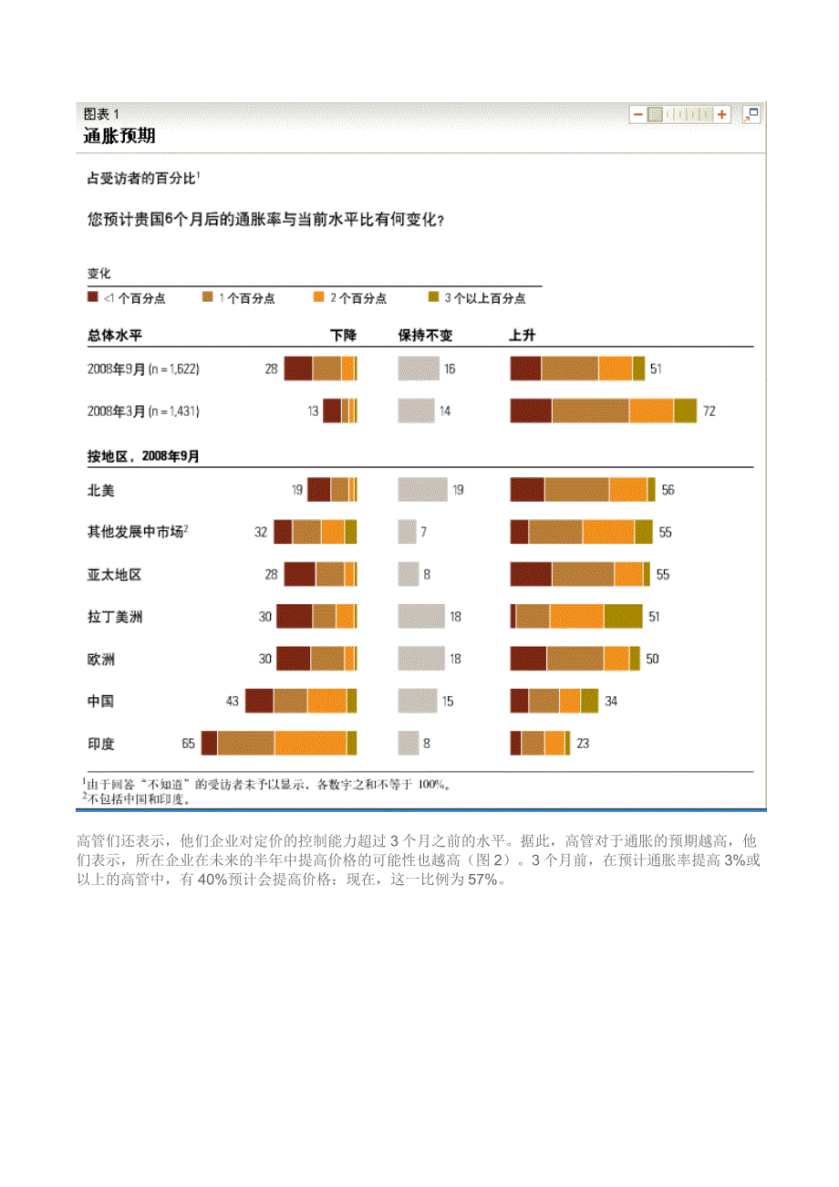 麦肯锡图表--全球企业高管经济和麦肯锡--招聘展望（2008年第3季度）.doc_第2页