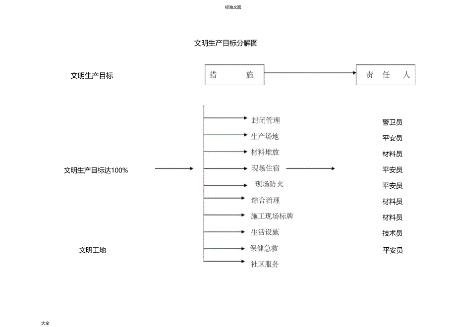 安全系统生产管理系统目标及分解含考核_第4页