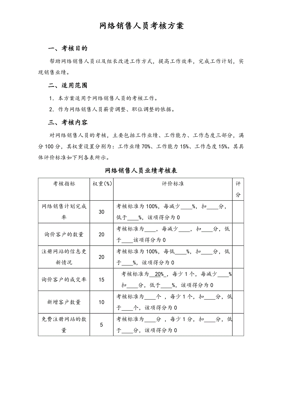 网络销售人员绩效考核（天选打工人）.docx_第1页