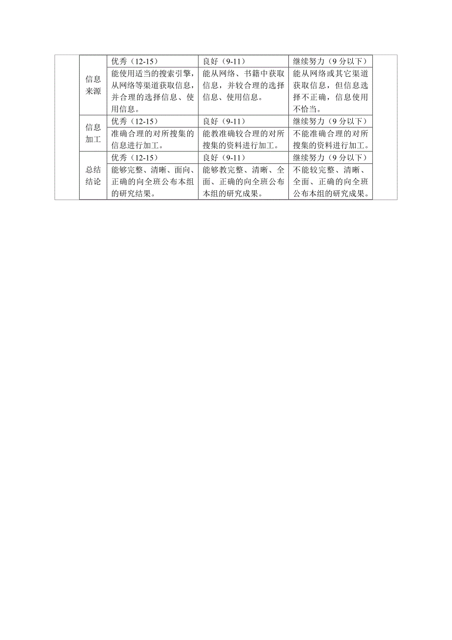 美术探究型学习设计方案_第4页