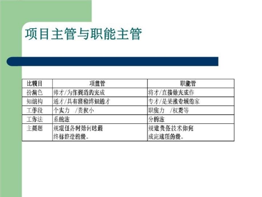 最新如何成为职业项目经理教学课件_第3页