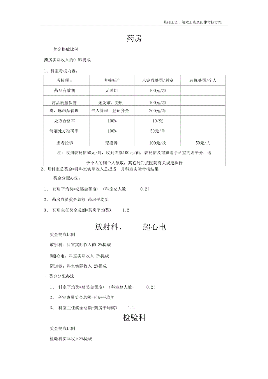 医院绩效考核奖金分配办法参考_第1页