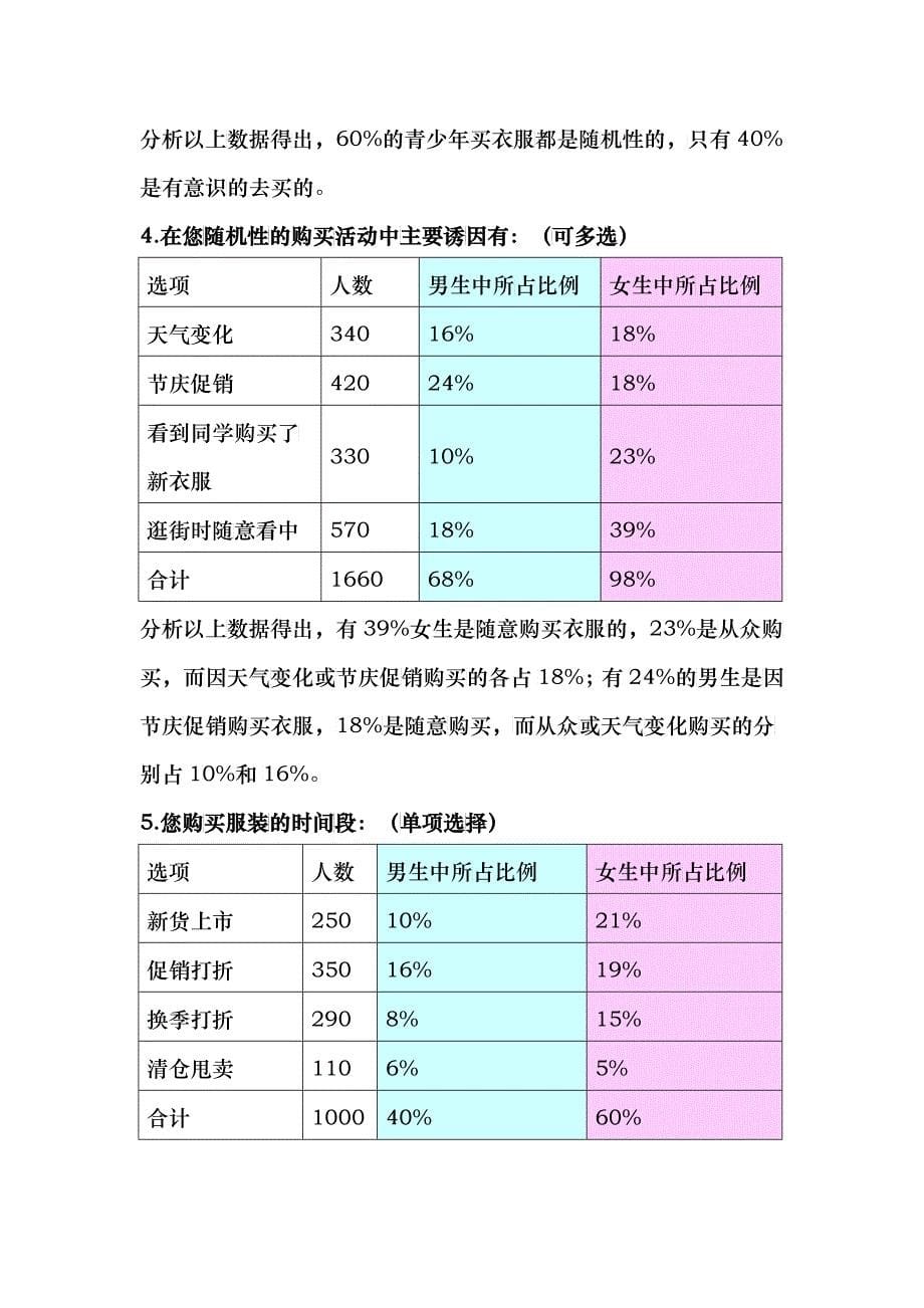 服装市场的调查问卷_第5页