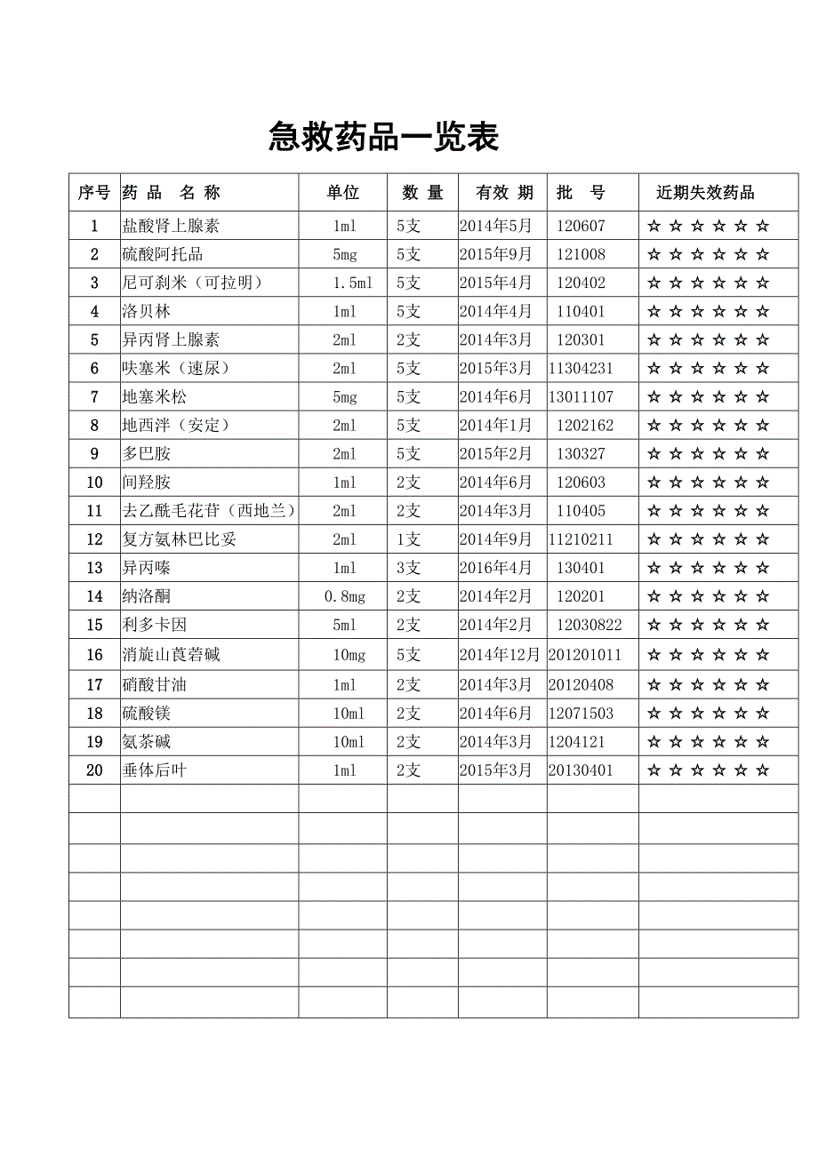 救护车急救药品一览表(精品)_第1页