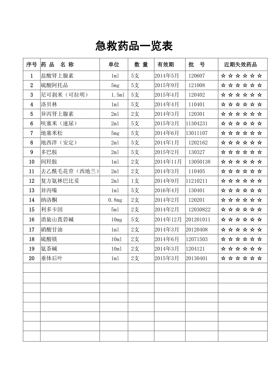 救护车急救药品一览表(精品)_第3页