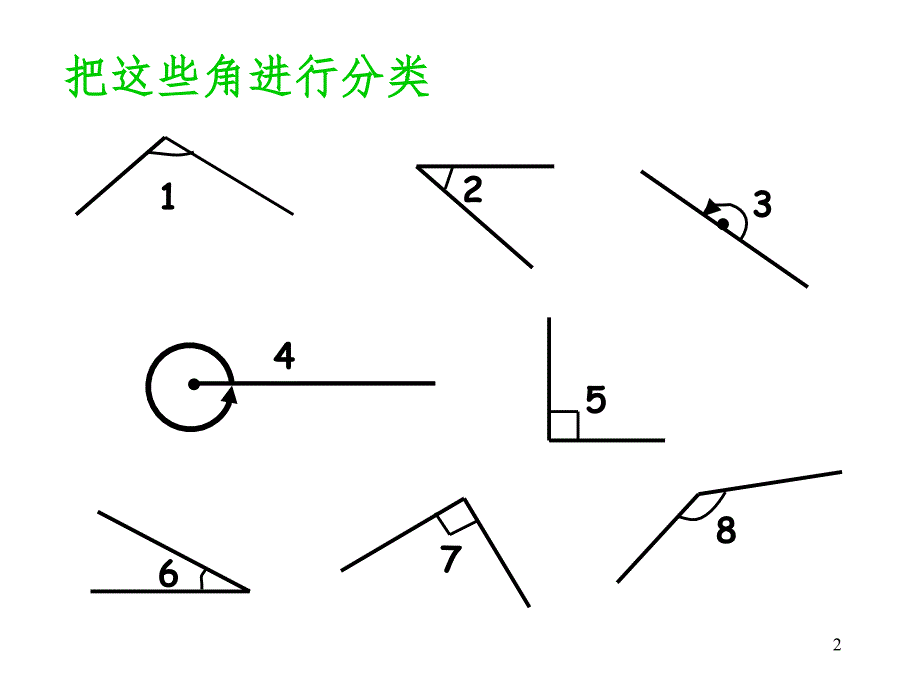 角的分类文档资料_第2页