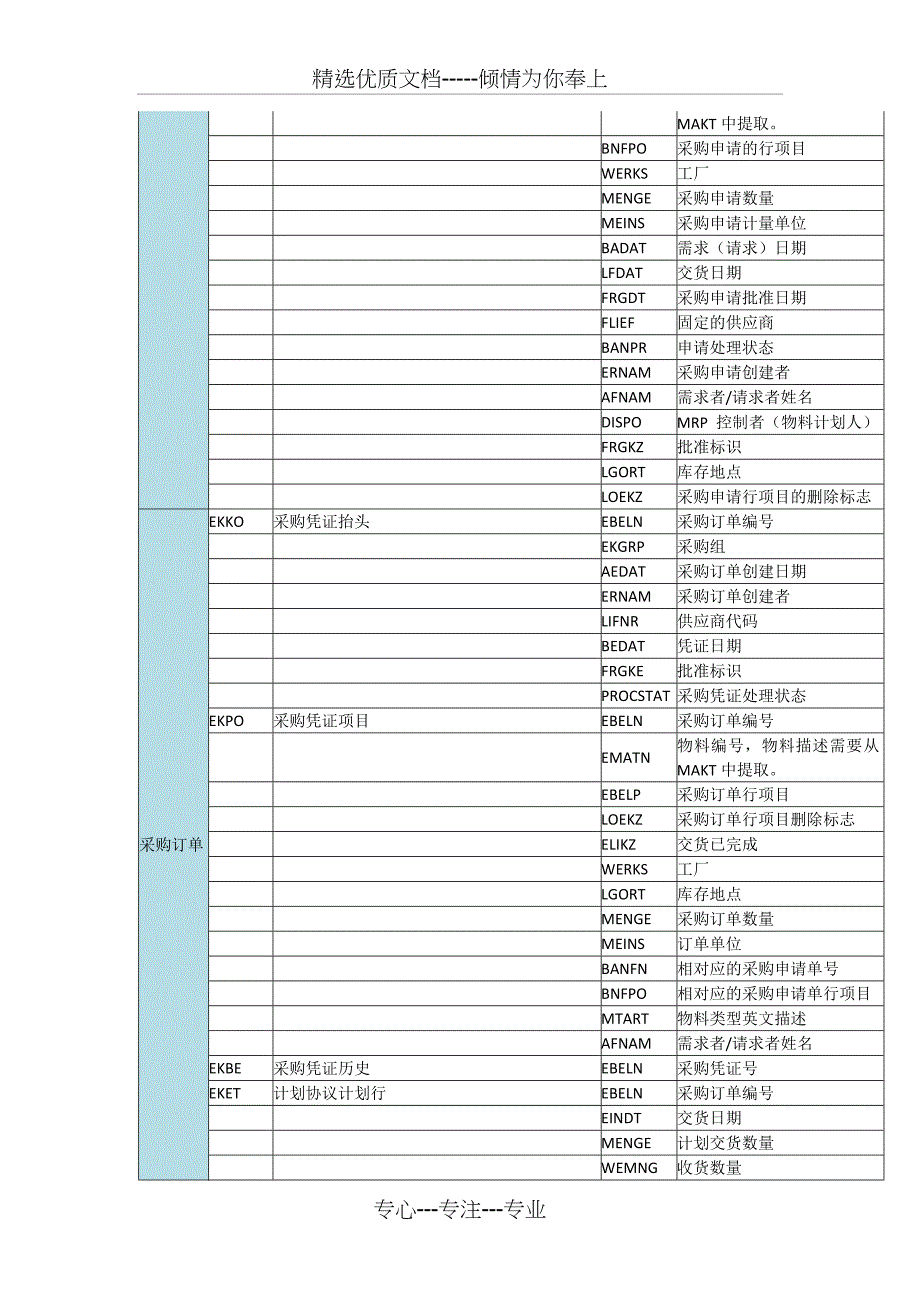 sap—经典常用表_第3页