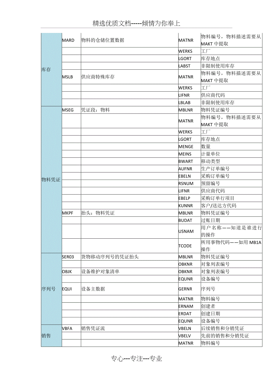 sap—经典常用表_第4页