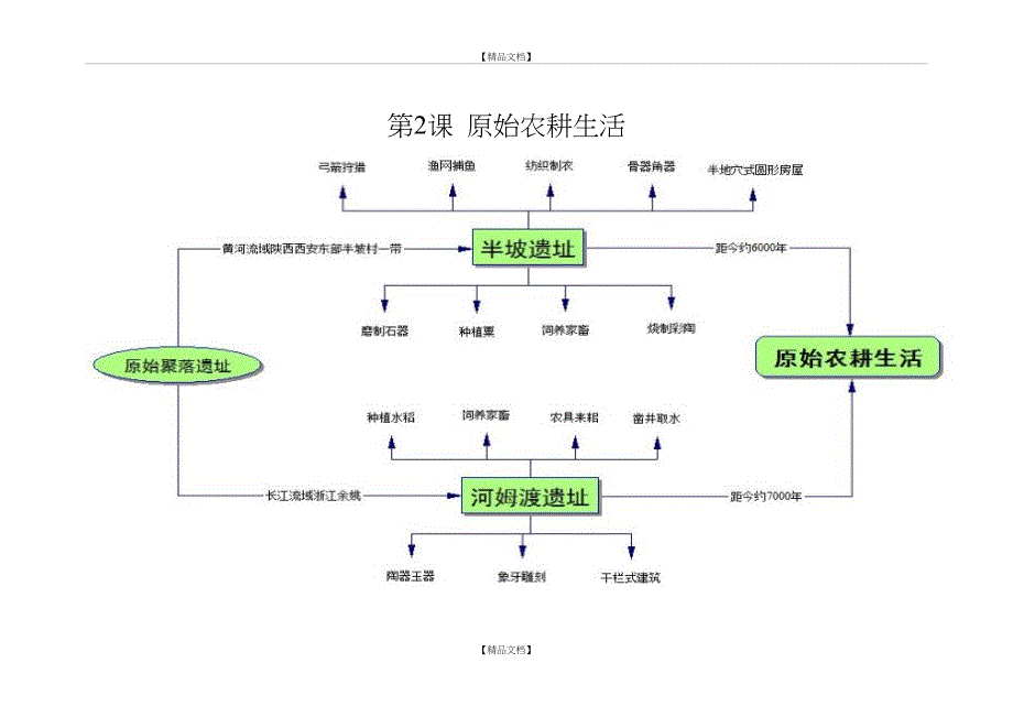 人教版七年级历史上册思维导图_第3页