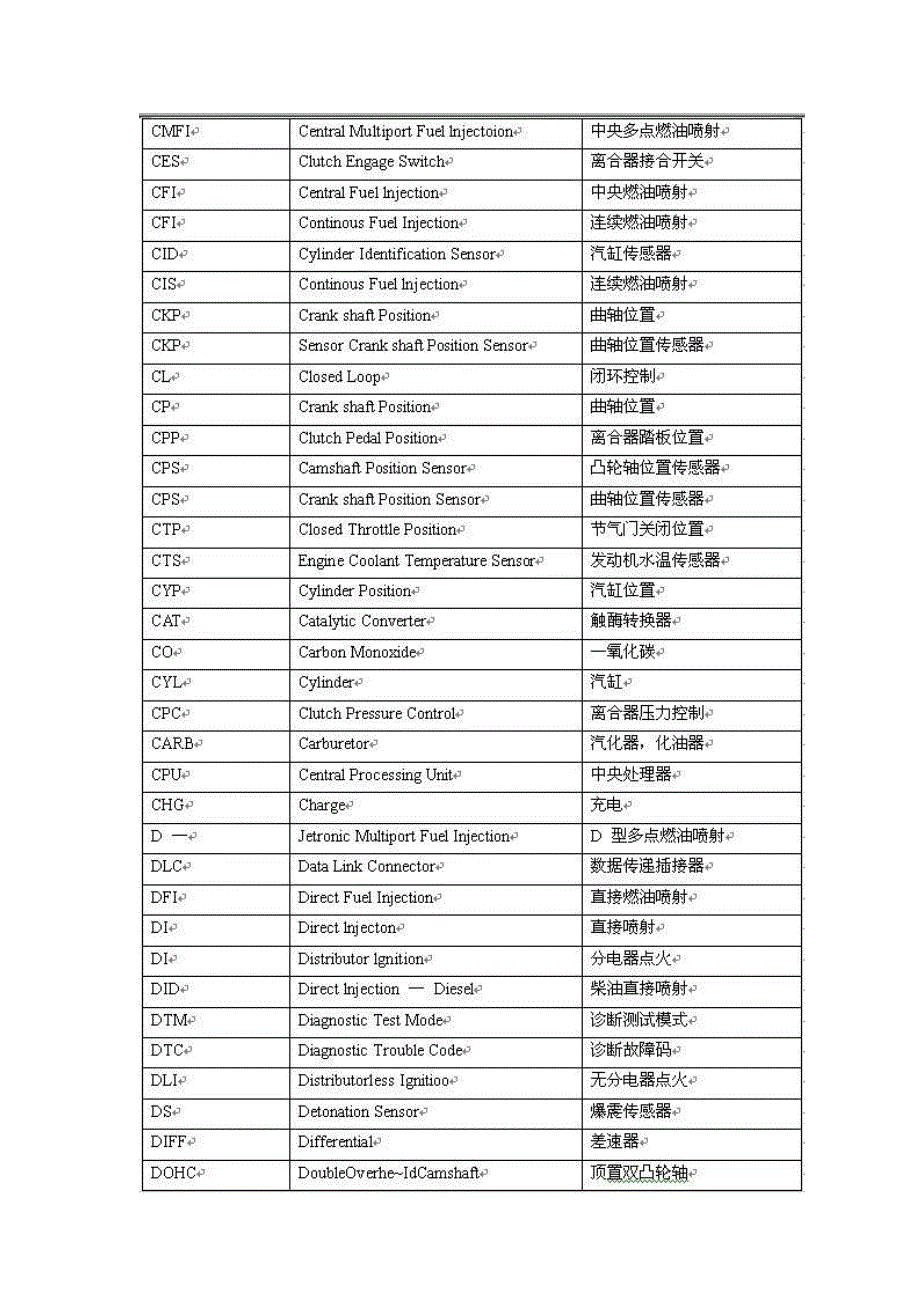 汽车专业英文词汇_第2页