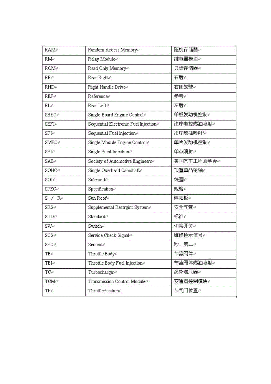 汽车专业英文词汇_第3页