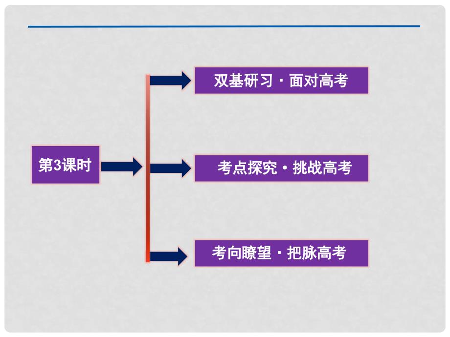 高考数学总复习 第7章第3课时圆的方程精品课件 文 新人教B版_第2页