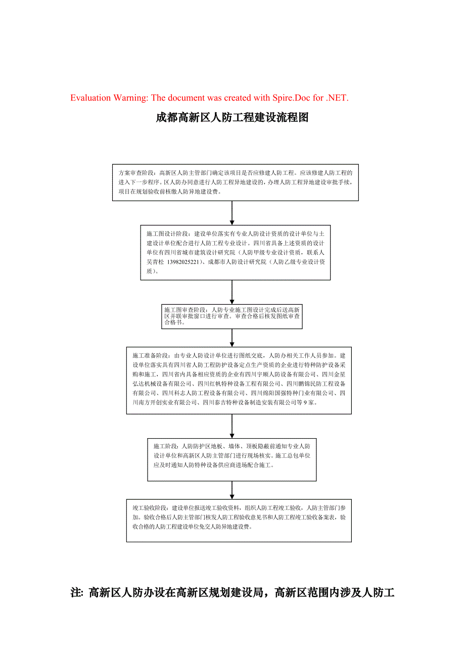 成都高新区人防工程报建须知_第1页