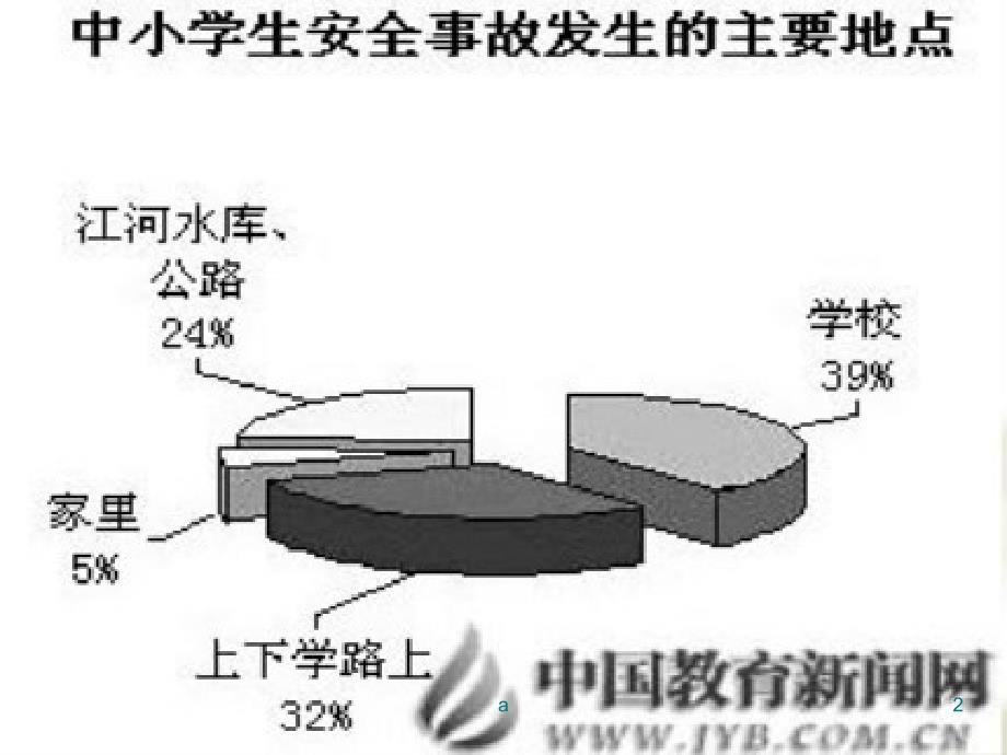 小学生季学期安全教育_第2页