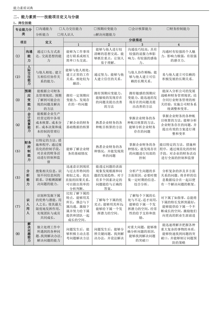 财务部管理岗位胜任素质模型.doc_第3页