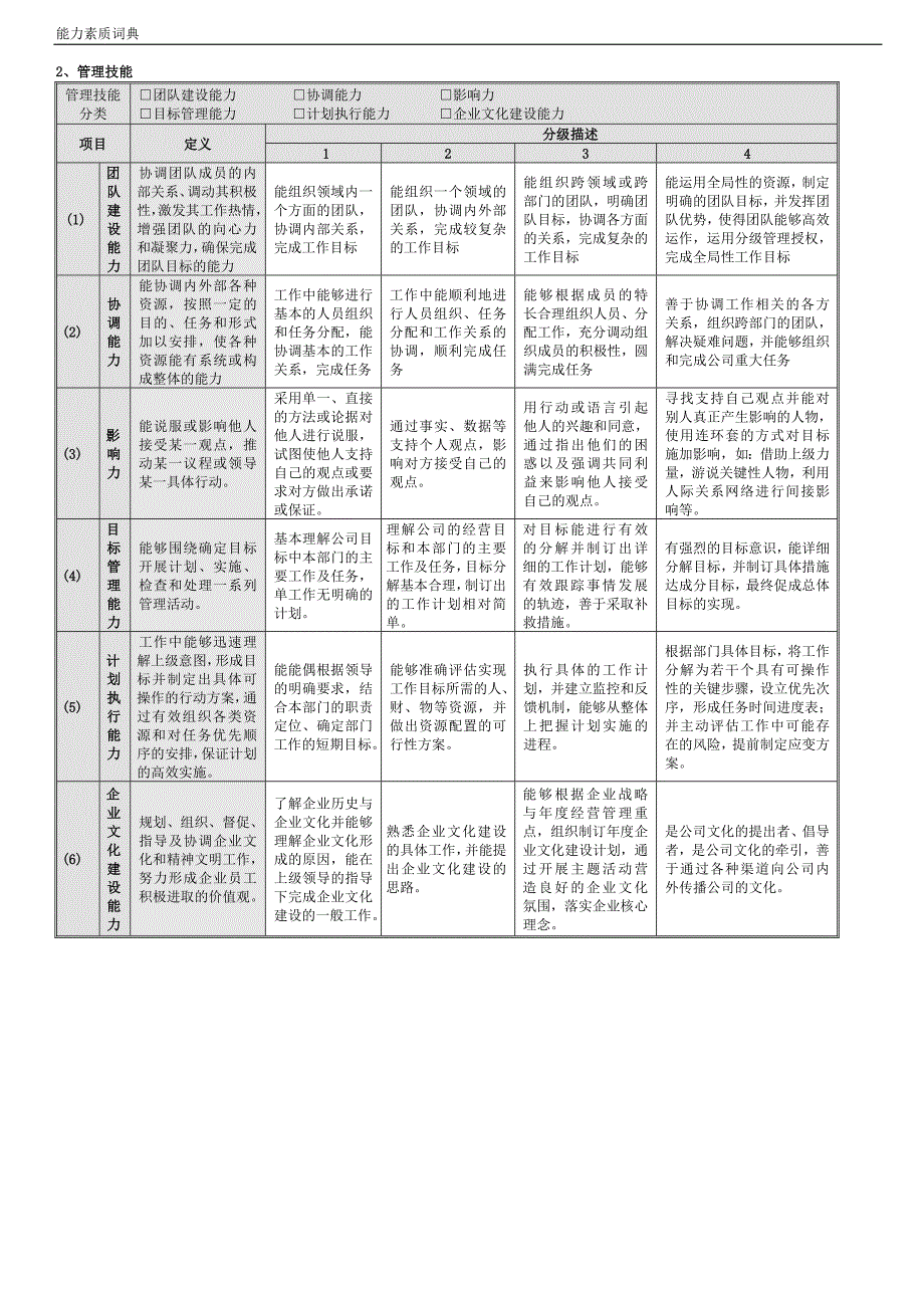 财务部管理岗位胜任素质模型.doc_第4页