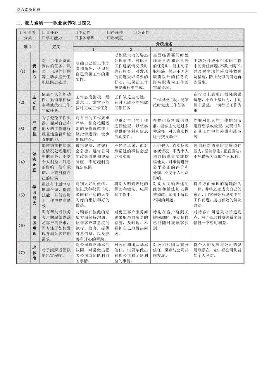 财务部管理岗位胜任素质模型.doc_第5页