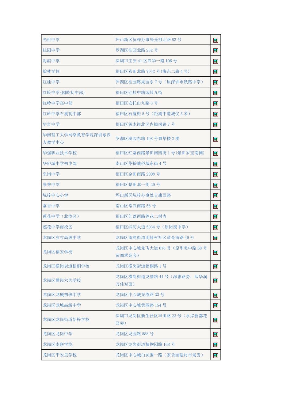 深圳考点信息.doc_第2页