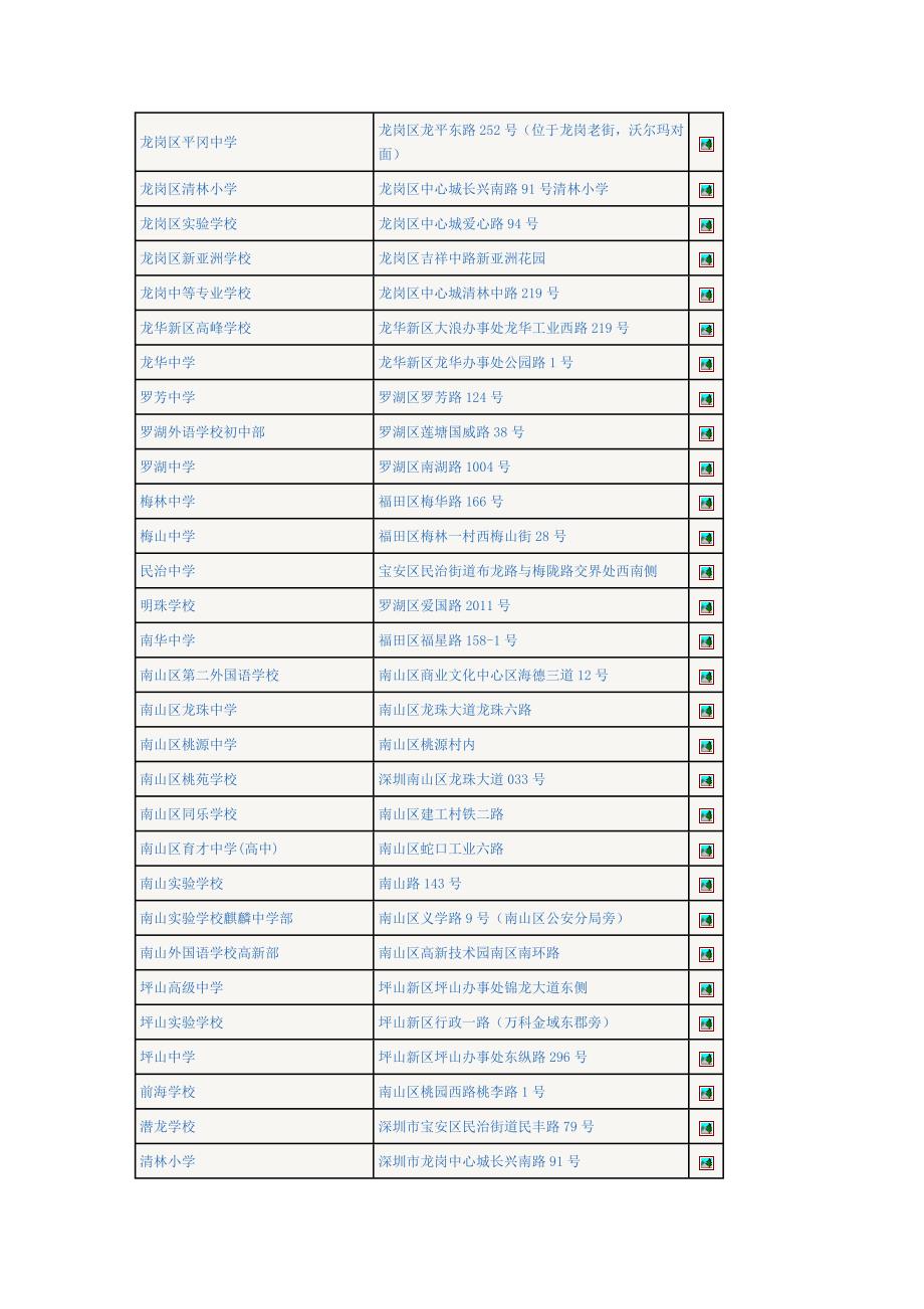 深圳考点信息.doc_第3页