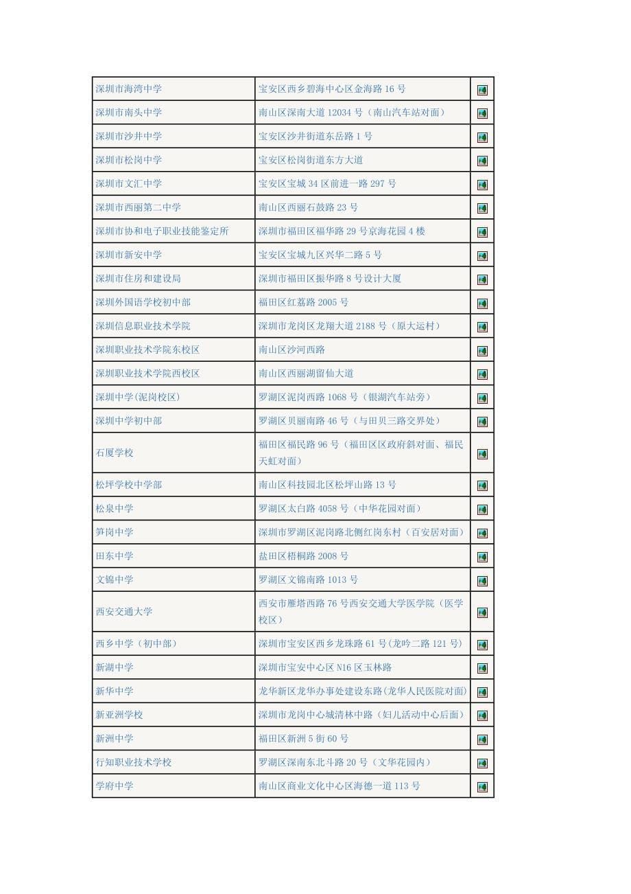 深圳考点信息.doc_第5页