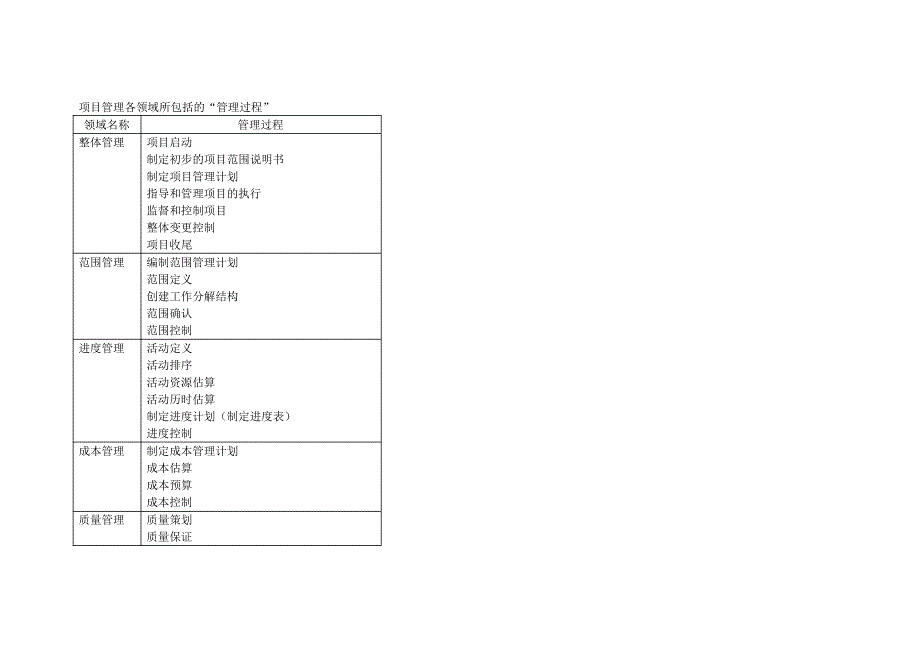 系统集成项目管理工程师教程学习笔记_第1页