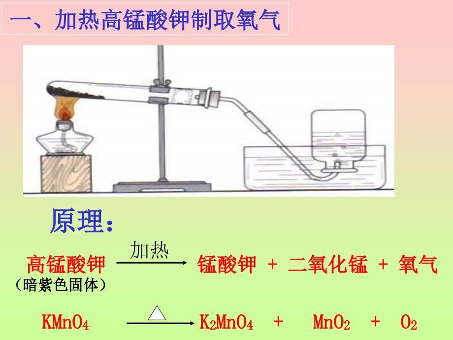 课题3_制取氧气3新版_第3页