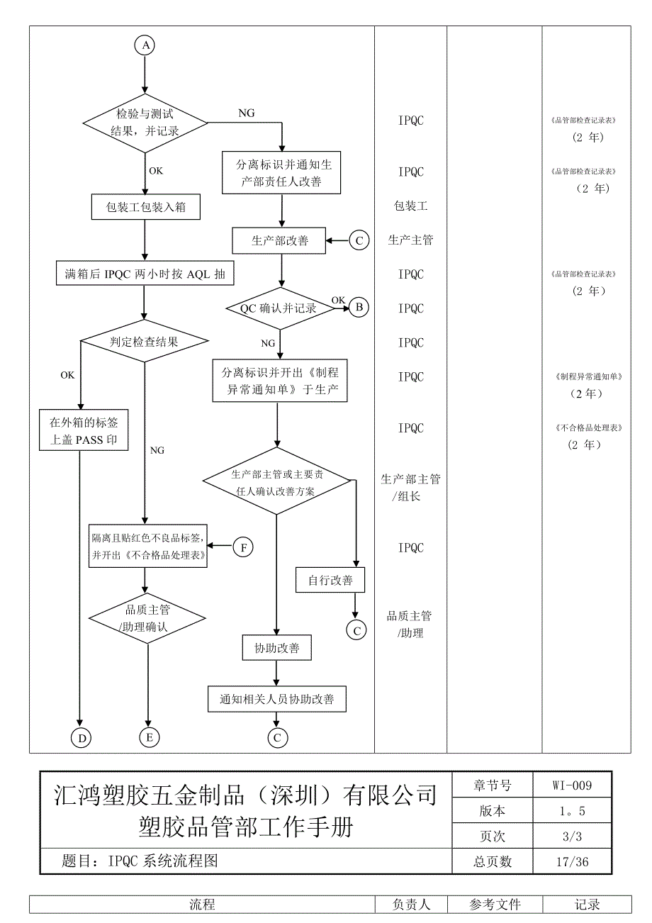 注塑部作业流程图试卷教案.doc_第3页