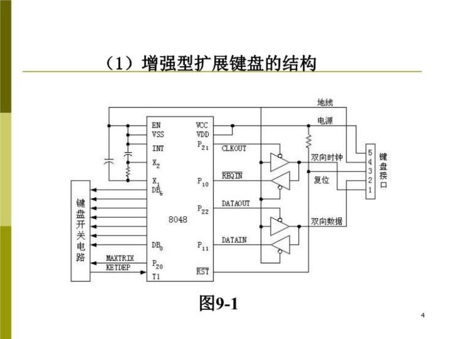 最新微型计算机课件第09章外设PPT课件_第4页