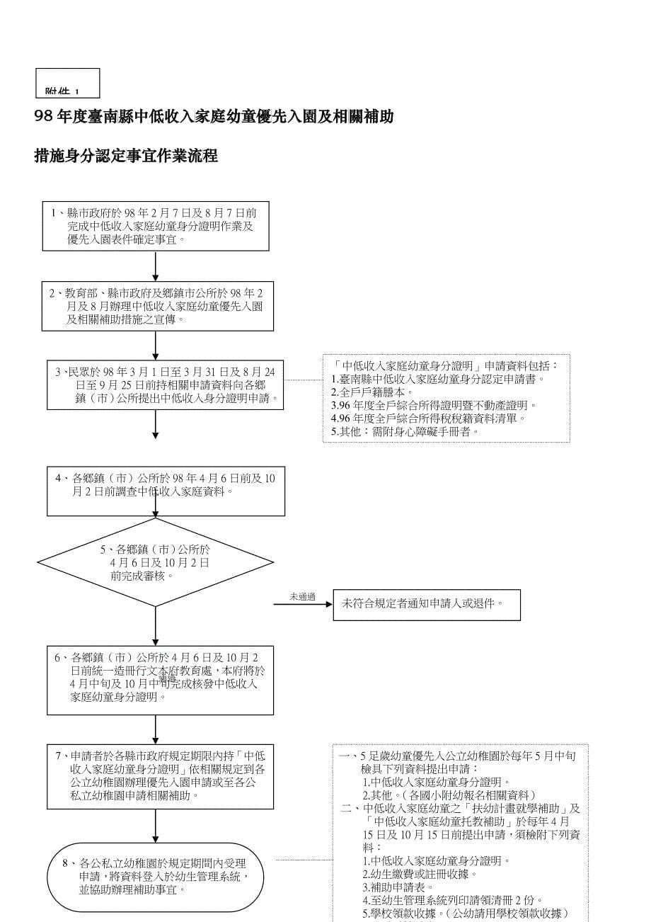 台南县98年度中低收入家庭幼童身分证明_第5页