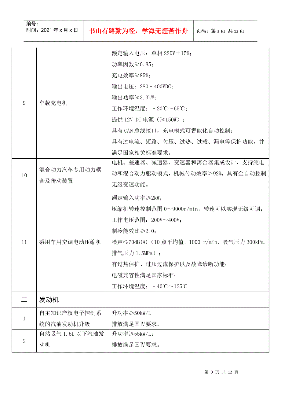 汽车技术进步和技术改造项目及产品目录_第3页