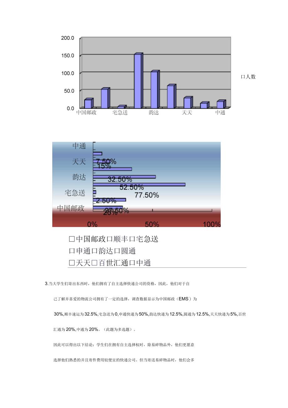 物流快递公司满意程度调查报告_第3页