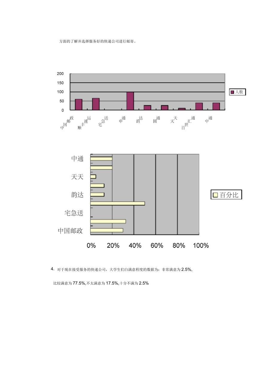 物流快递公司满意程度调查报告_第4页