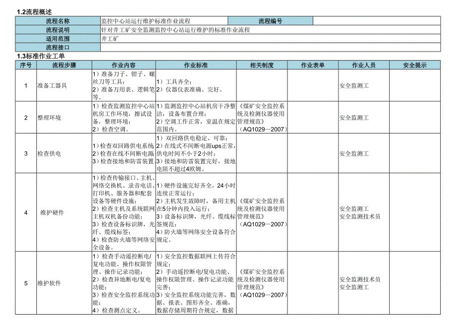 监控中心站运行维护标准作业流程_第2页