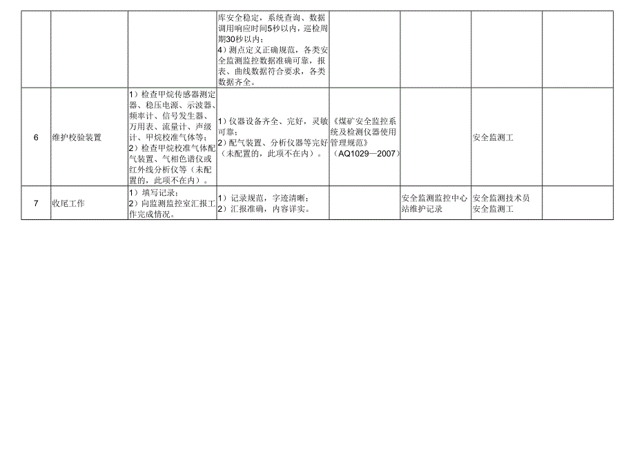 监控中心站运行维护标准作业流程_第3页