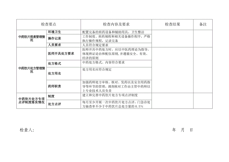 中药饮片质量控制检查记录表最新文档_第3页