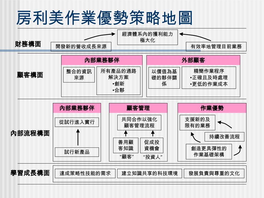 作业竞争优势_第3页