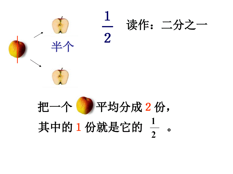 分数的初步认识PPT课件_第2页