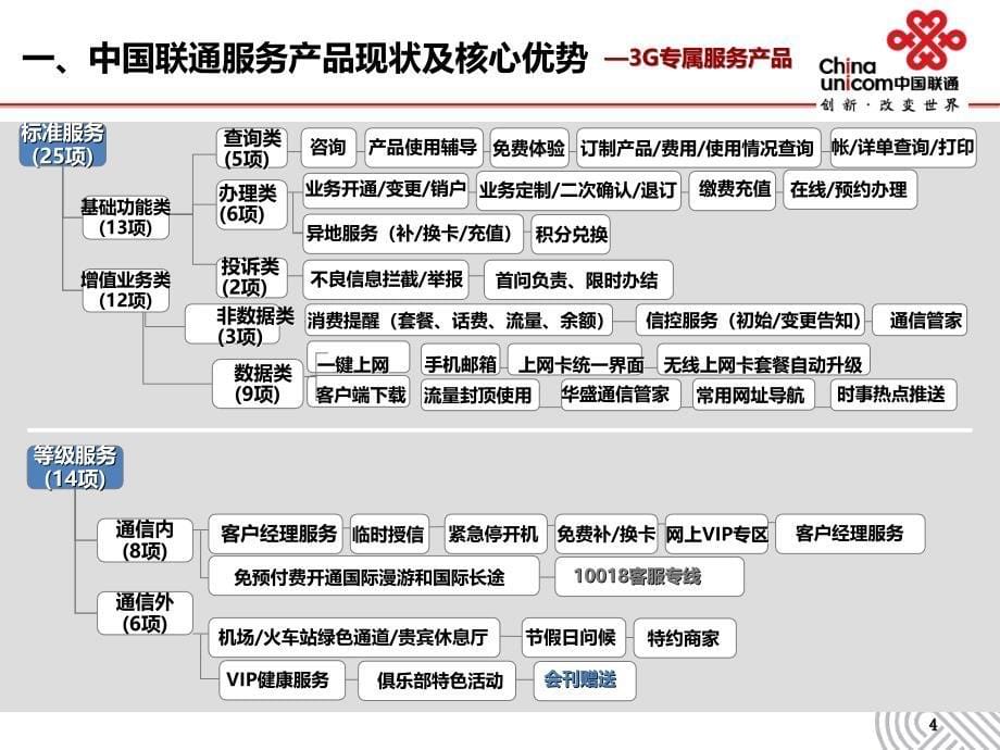 电信服务品牌及业务传播专项策划方案_第5页